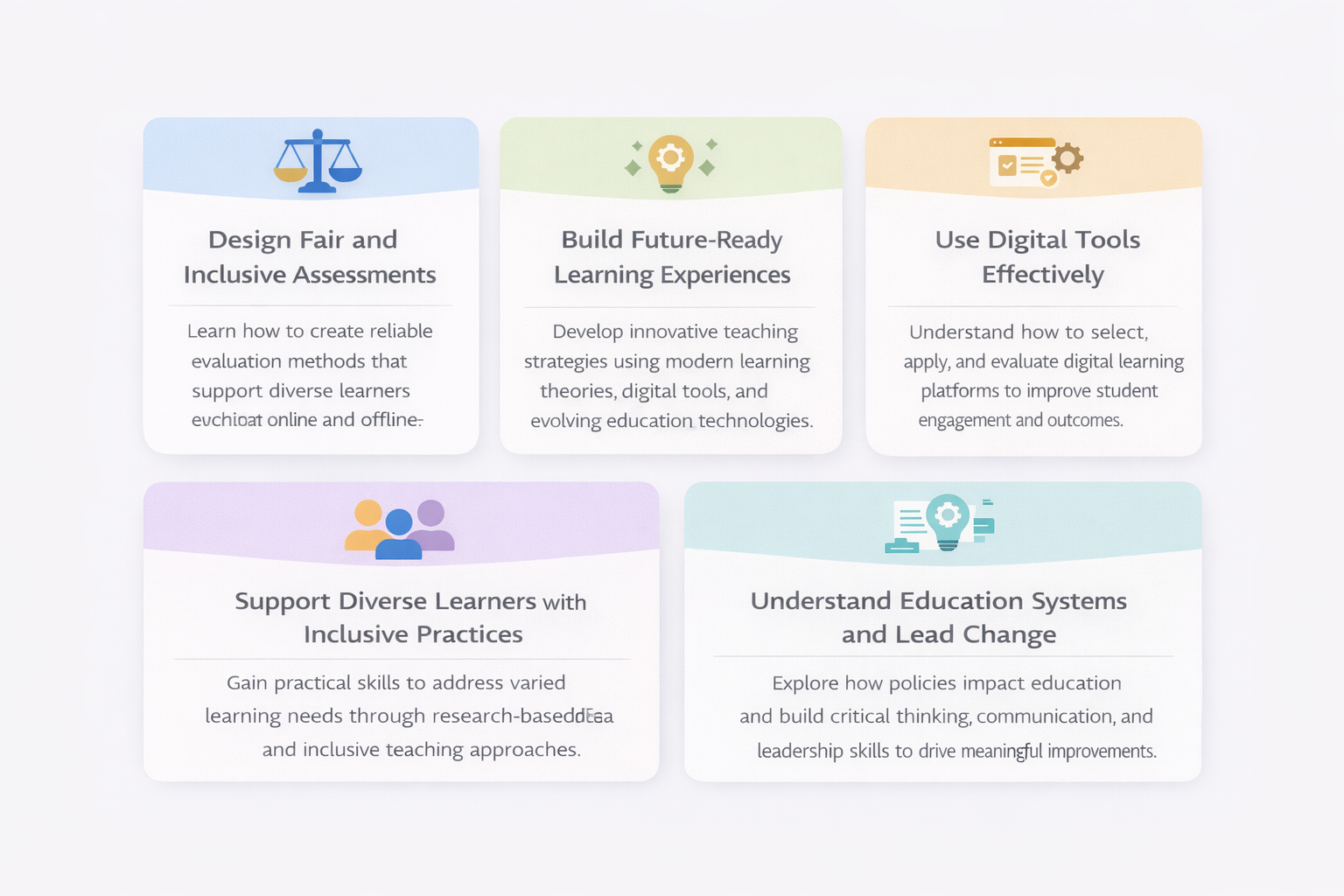 A modern infographic with five rounded cards arranged in two rows on a light background, highlighting key learning outcomes: designing fair and inclusive assessments, building future-ready learning experiences, using digital tools effectively, supporting diverse learners with inclusive practices, and understanding education systems to lead change. Each card includes a soft pastel header, an icon, a bold title, and a short description.